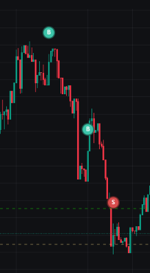 Biggest problem with on chain rn is this, 

This pattern is too common and I can understand why nobody wants to buy on top of people anymore, the ceilings have been reduced to dust so its just people bundling 10 sol at floor to sell at 30k and make 20-30 sol profit.

Will be
