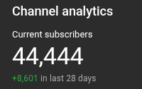 I feel like this is a bit of a milestone that just happened to hit when I checked just now. Thank you, y'all. I really, really appreciate each of you. <3
