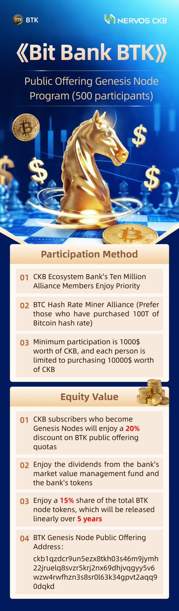MemeBankChain's tweet image. 🥰🥰🥰