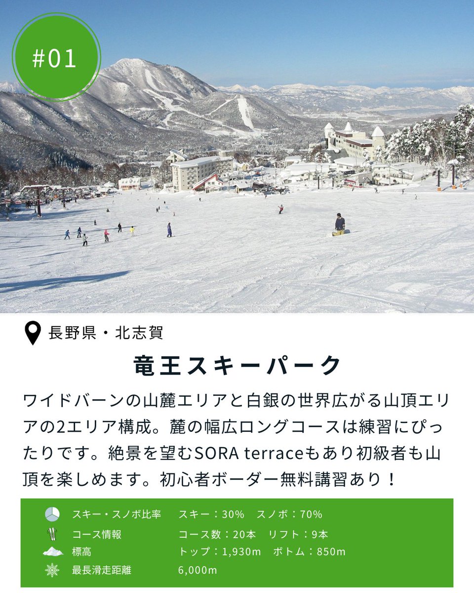 🏂なだらか幅広コースが充実！スノボ初心者におすすめスキー場5選🏂/ なだらかなロングコース、幅広緩い傾斜のコースが充実などなど…ゲレンデでのスノボデビューや練習におすすめのスキー  場をご紹介！ #竜王スキーパーク #湯沢中里スノーリゾート #舞子スノーリゾート ...