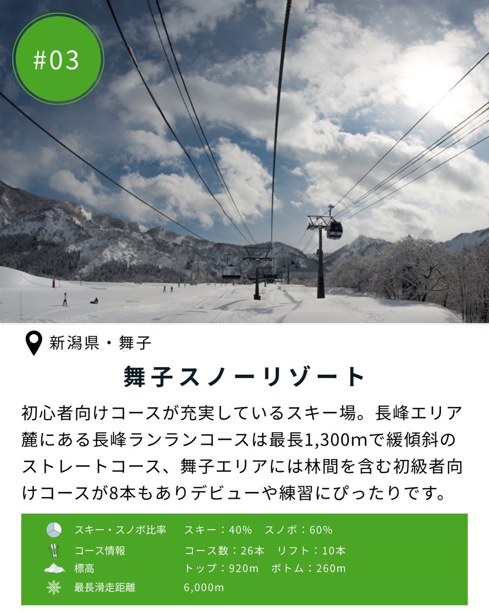 🏂なだらか幅広コースが充実！スノボ初心者におすすめスキー場5選🏂/ なだらかなロングコース、幅広緩い傾斜のコースが充実などなど…ゲレンデでのスノボデビューや練習におすすめのスキー  場をご紹介！ #竜王スキーパーク #湯沢中里スノーリゾート #舞子スノーリゾート ...