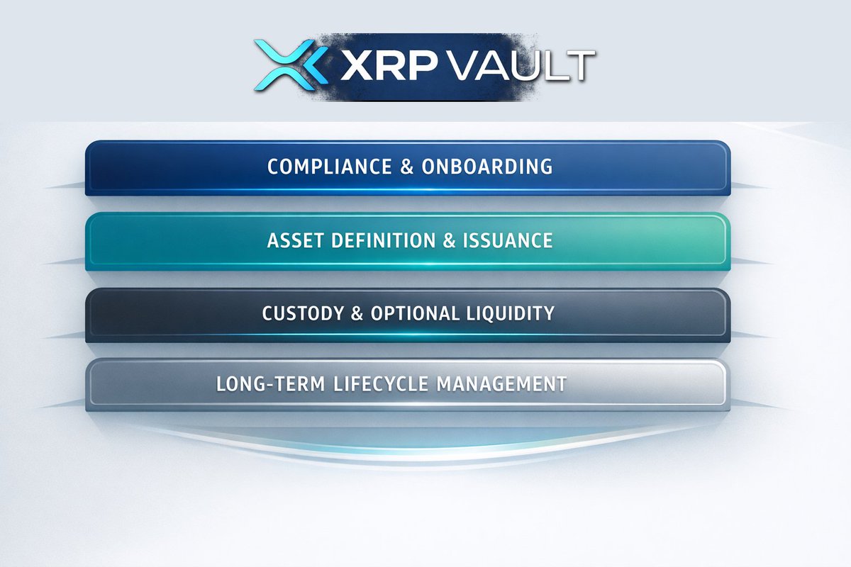 TLN Vault simplifies the complex world of crypto for everyone..xna