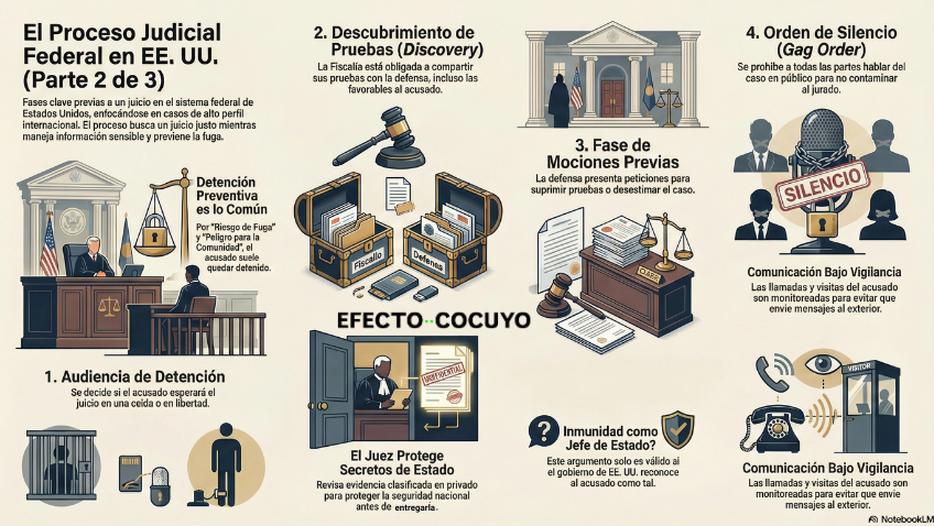 ⚖️ ¿Cómo es el proceso judicial federal que enfrenta Maduro y Cilia Flores en Estados Unidos? 

En EE. UU., el sistema judicial federal exige que la Fiscalía pruebe la culpabilidad más allá de toda duda razonable. Maduro y Flores enfrentarán este estándar en su juicio por tráfico