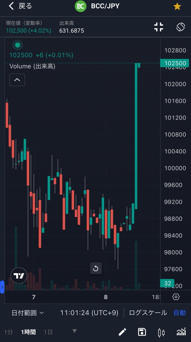 ビットコインキャッシュ