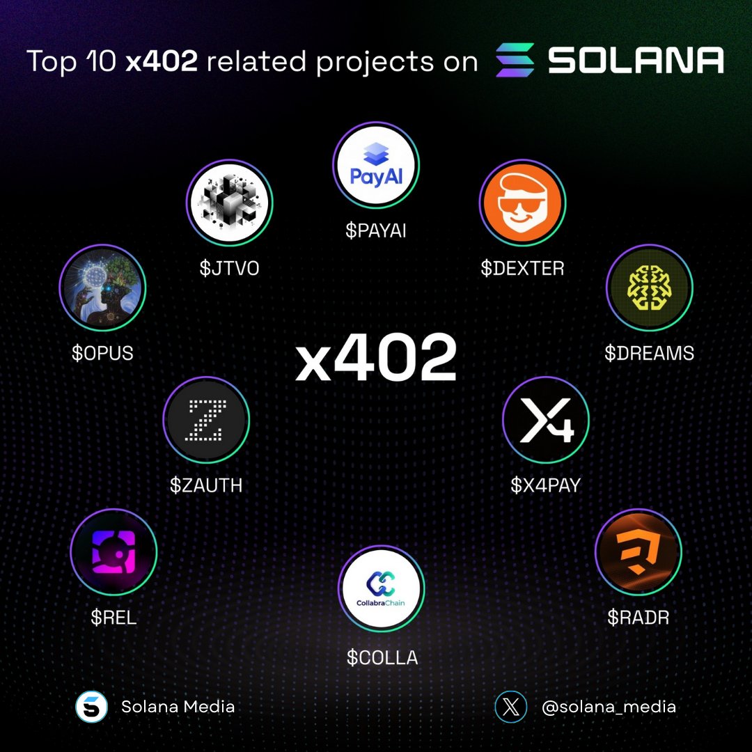 Top 10 x402 Projects on Solana (Going into 2026) 🔥

The x402 narrative is heating up 🚀
Powered by AI agent micropayments, autonomous transactions &amp; exploding volume.

1️⃣ $PAYAI – Leading x402 facilitator &amp; AI agent marketplace
2️⃣ $DEXTER – AI trading agents + x402 payments