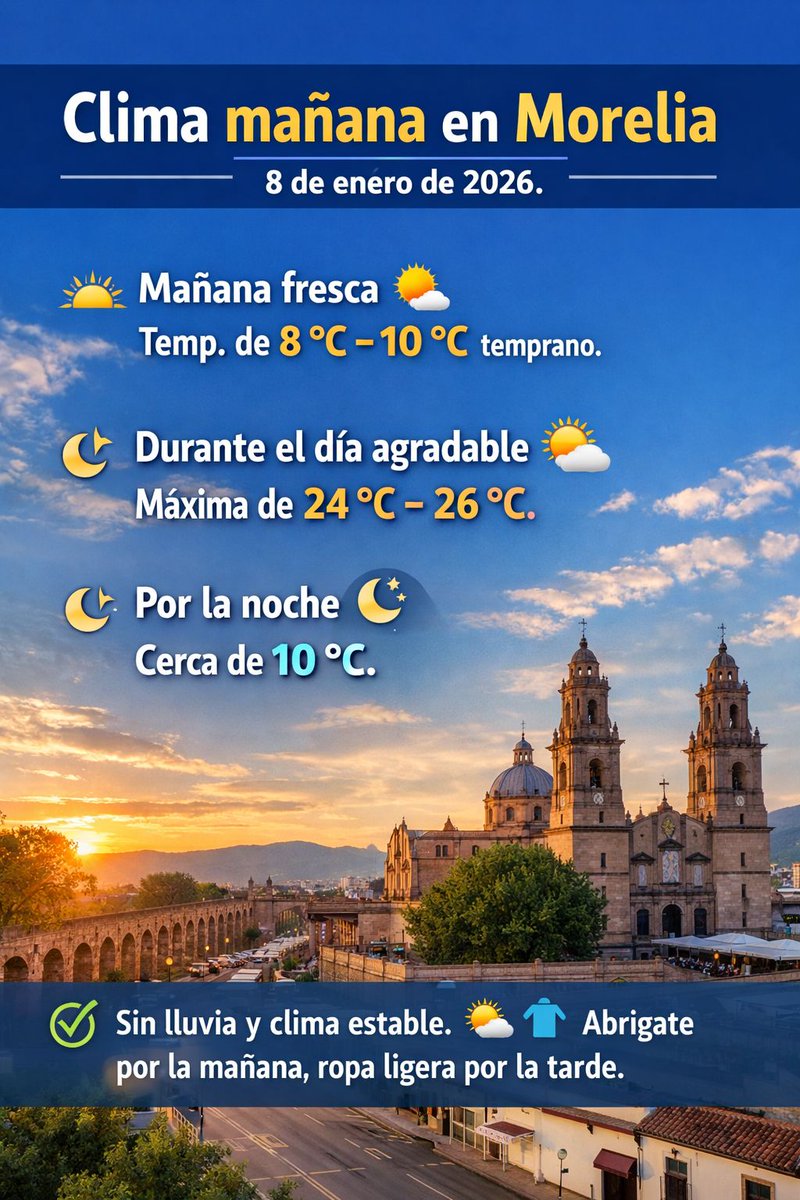 FonemaMx's tweet photo. 📷 Clima mañana en Morelia (8 de enero de 2026):
• 📷 Mañana fresca con temperaturas alrededor de 8 °C – 10 °C temprano.
• 📷 Durante el día agradable con cielo parcialmente soleado y máximas de unos 24 °C – 26 °C. https://t.co/d2wKsAEVz1