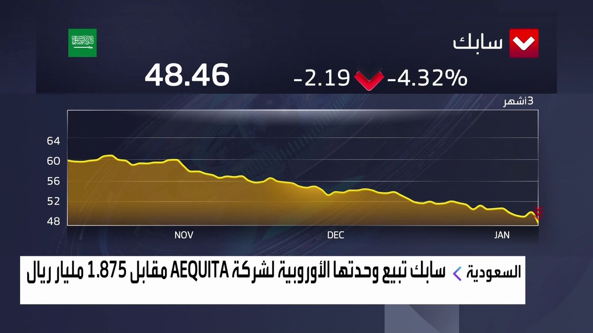 لماذا يتراجع سهم سابك بأكثر من 4% خلال جلسة اليوم بعد الإعلان عن تخارجات من أوروبا والأميركيتين؟. التفاصيل مع مي بن خضراء نبض السوق _Business 