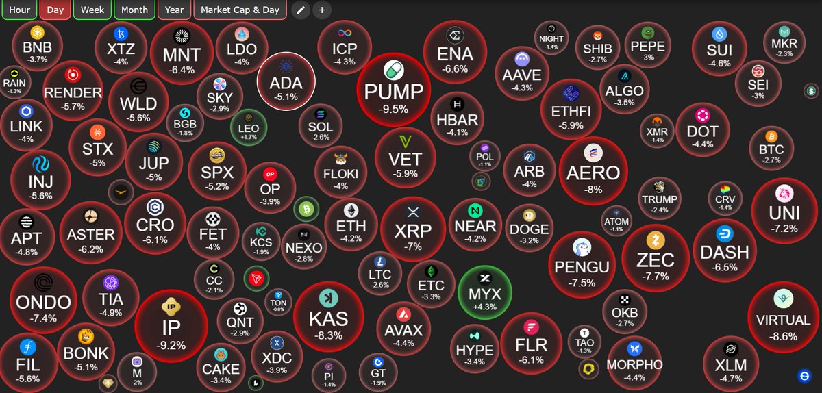 Mulai menyala🤣
gimana nyari cuanya ?
tinggal maikan di market futures (harga turun tetap cuan)