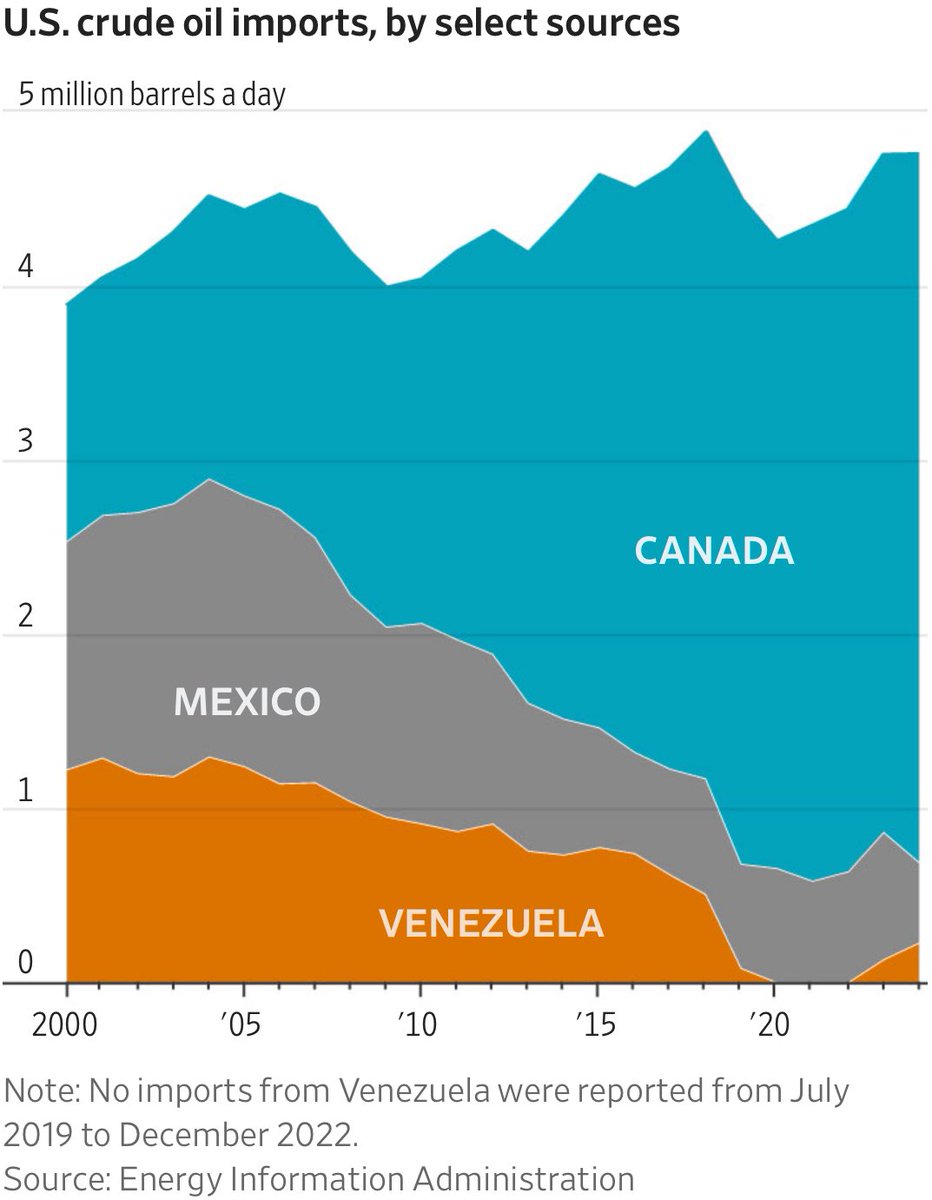 Rafa F. Oliver, CFA tweet media
