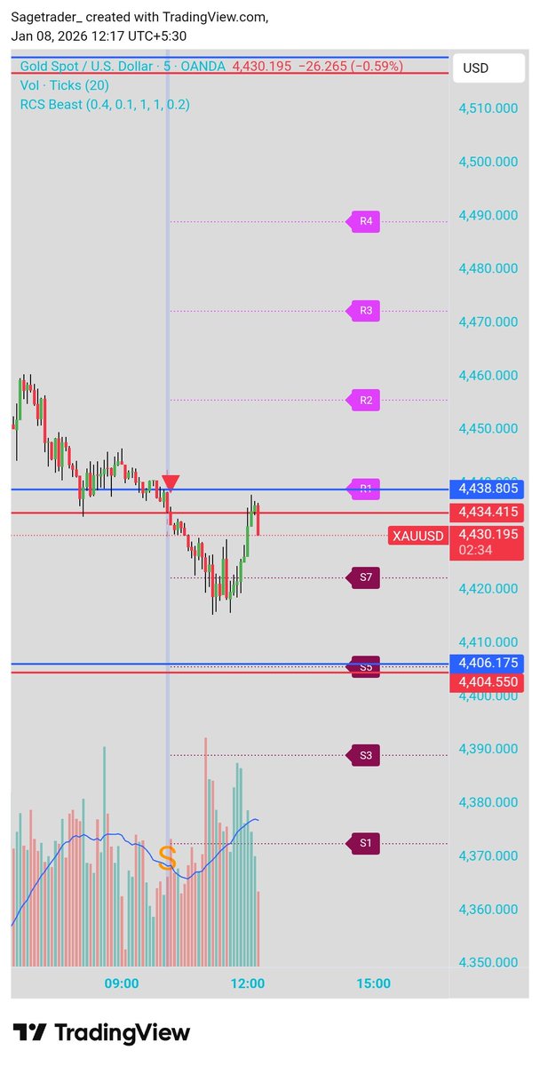 sagetrader_'s tweet photo. #xauusd 19 dollars done from entry and now again rejecting from the timing candle. You only need one candle to trade per day

#gann #timecycle #btc #eth #Nifty #SPX #XAGUSD $xau #GOLD https://t.co/5HaCqNnRTj