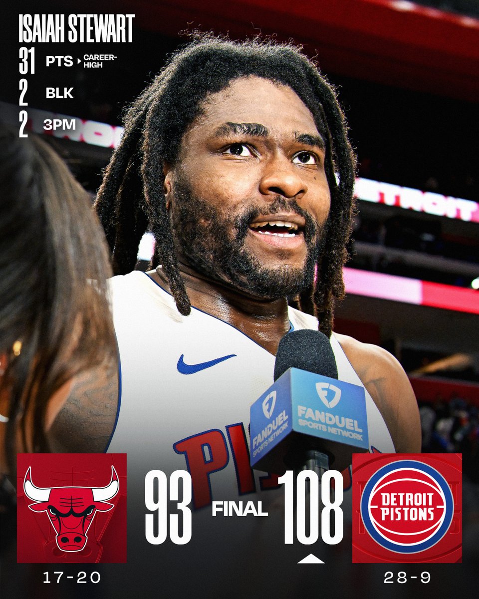 🏀 WEDNESDAY'S FINAL SCORES 🏀
Isaiah Stewart sets a new career-high in PTS as the @DetroitPistons secure their 3rd straight dub!
Ayo Dosunmu: 24 PTS, 10-15 FGM, 4-6 3PM
Nikola Vučević: 20 PTS, 16 REB
Matas Buzelis: 20 PTS, 4-7 3PM