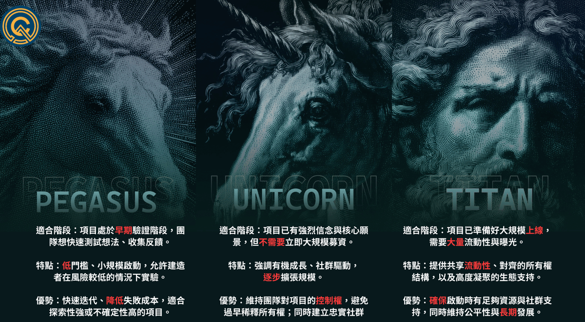 Crypto Wesearch 每日幣研 tweet media