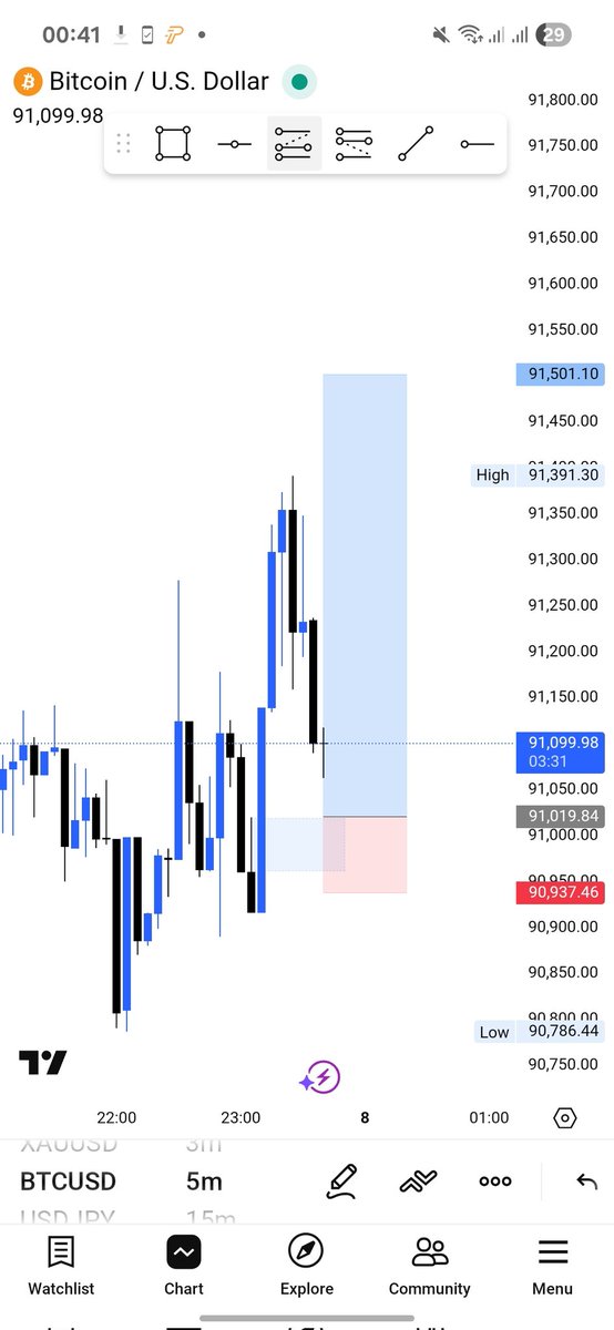 Pascalelolen's tweet image. #BTCUSD trade wake up in profit 📈 
No liquidity when I got it...