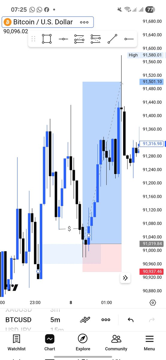Pascalelolen's tweet image. #BTCUSD trade wake up in profit 📈 
No liquidity when I got it...
