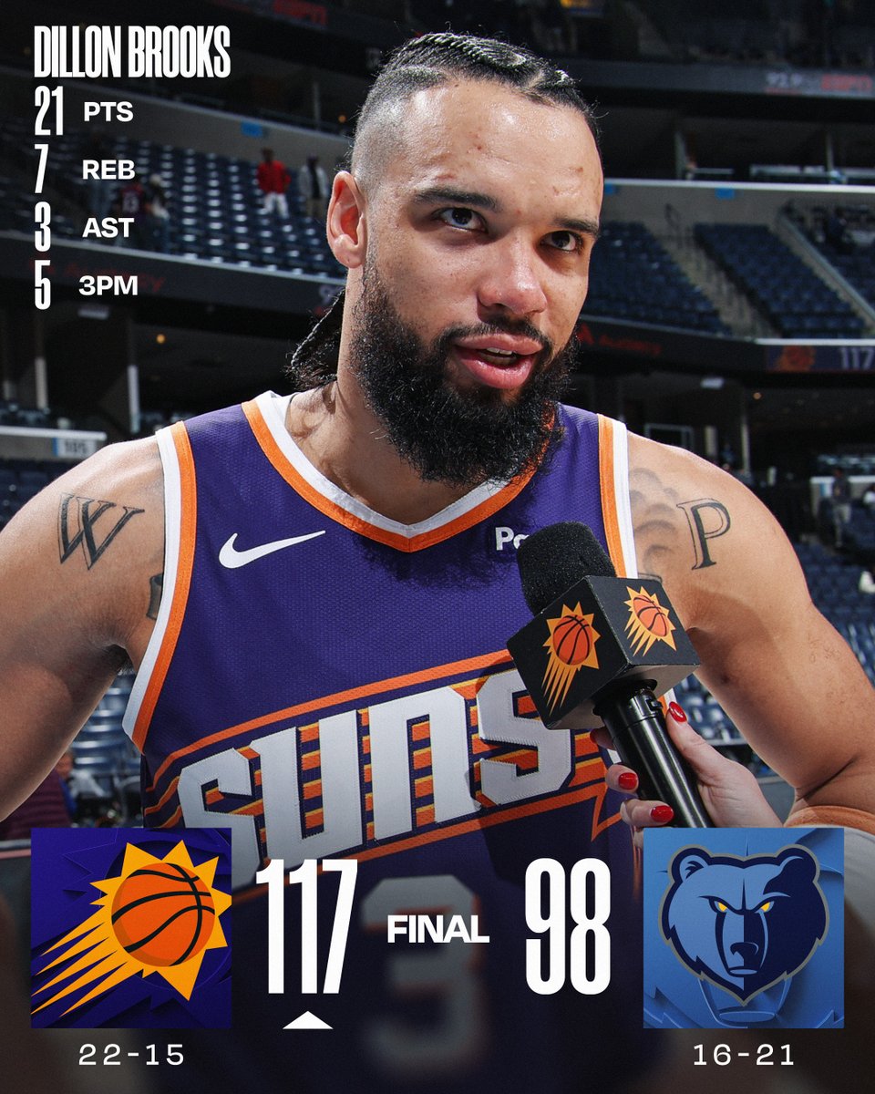 NBA's tweet image. 🏀 WEDNESDAY'S FINAL SCORES 🏀

Dillon Brooks and the @Suns secure their 7th win in their last 9 games!

Grayson Allen: 19 PTS, 7-12 FG, 5 3PM 
Jaren Jackson Jr.: 17 PTS
