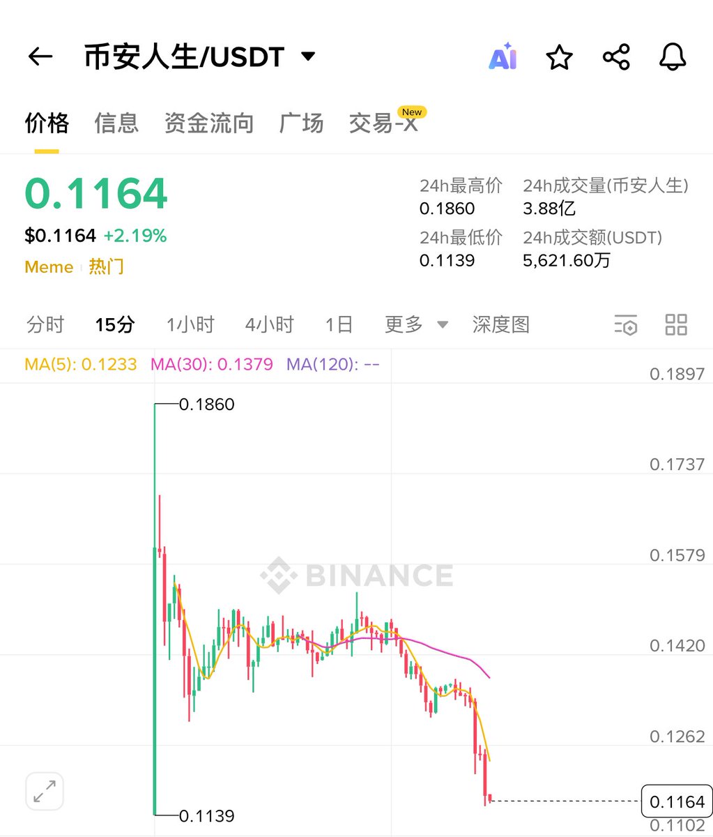 xiaomucrypto's tweet image. 珍爱生命 远离狗男女，
没啥人信了，
真信的人已经被这俩口子吃绝户了.