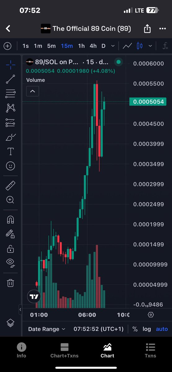 nnkoer's tweet image. $89 topping the charts 📈 with +4% rating 

Maybe a $500k vibe, but we’ll see where this lands 

Stay locked in this year with my TG and have lots to be thankful for. 

Ca&amp;gt; 89E7wc1H2LmzEGSa96hWURcsVs5V9ByWdNM7rctSpump

#Solana