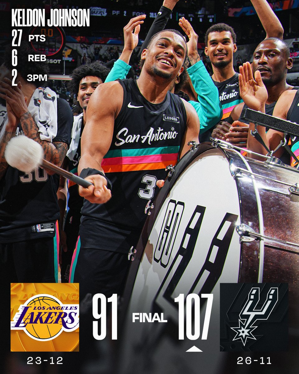 🏀 WEDNESDAY'S FINAL SCORES 🏀
Keldon Johnson's efficient shooting (11-13 FGM) lifts the @spurs over the Lakers!
Victor Wembanyama: 16 PTS, 14 REB, 4 BLK
Luka Dončić: 38 PTS, 10 REB, 10 AST, 2 STL