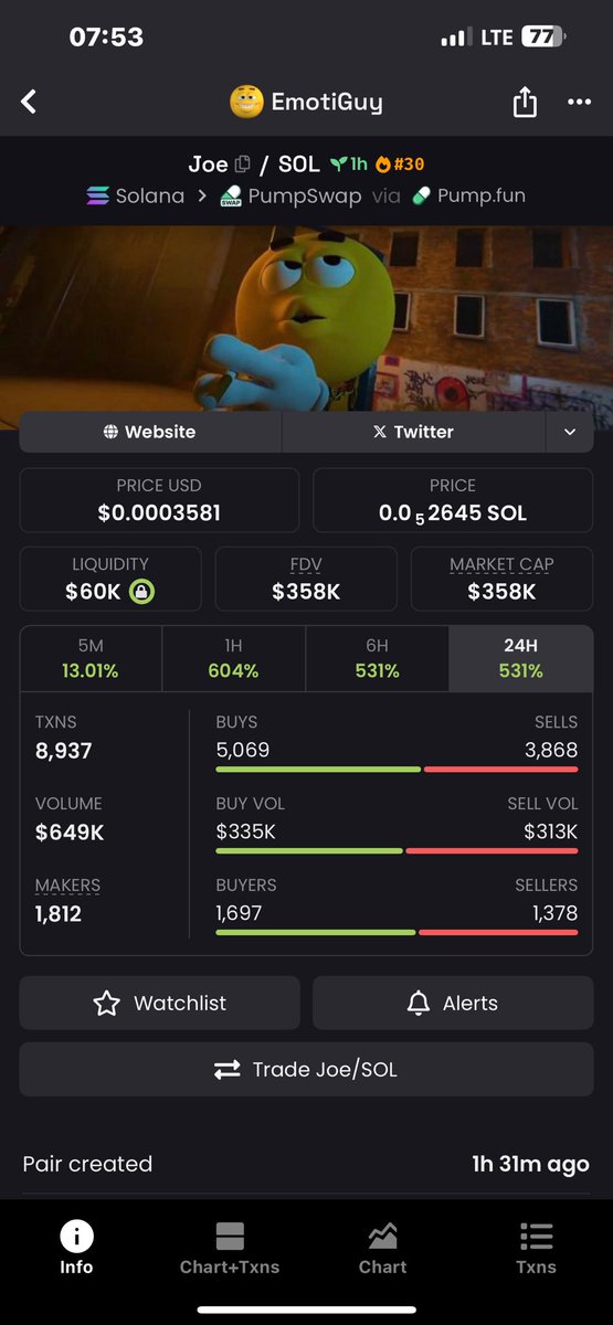 nnkoer's tweet image. $JOE update 

Entry $56K → Pump $358K → Exit = 6.4x. Simple. ✅

Ca&amp;gt; 2khMdMa5gKai6uyFTFiHcspaasSY5LDPoVLLSNXhpump

#Crypto #Solana #Altcoins #memecoin #USA #zeudiners #helevier #LoveIslandUSA #Australiatrader #LoveIslandUK