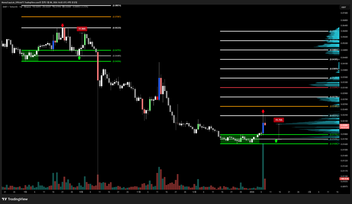 NUMOROCOINミ☆𝑁𝑈𝑀𝑂𝑅𝑂.𝐼𝑂☆彡비트코인 기관 매수.geb