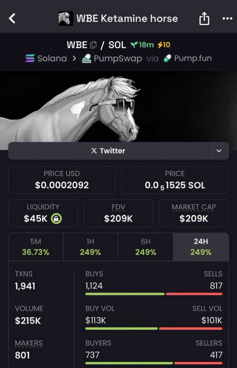 nnkoer's tweet image. $WBE update 

Entry $31K → Pump $209K → Exit = 6.7x. Simple. ✅

Ca&amp;gt; FWtULVp8WFWKGjbP1aTQmatYPeY1RehvyKCjPEbhpump

#Crypto #Solana #Altcoins #memecoin #USA #zeudiners #helevier #LoveIslandUSA #Australiatrader #LoveIslandUK
