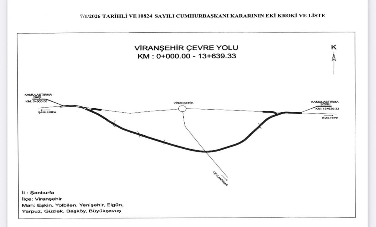 Viranşehir Çevre Yolu Projesi’nin tamamlanması için önemli bir adım atıldı.

Cumhurbaşkanımız Sayın Recep Tayyip Erdoğan’ın imzasıyla Resmi Gazete’de bugün yayımlanan Cumhurbaşkanı Kararı ile  Viranşehir Çevre Yolu Projesinin kapsamında araziye girilerek yol çalışmalarının