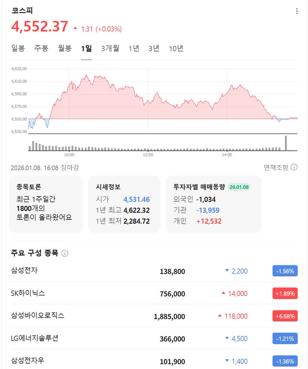 삼성 전자 비트 코인 (78) 사진