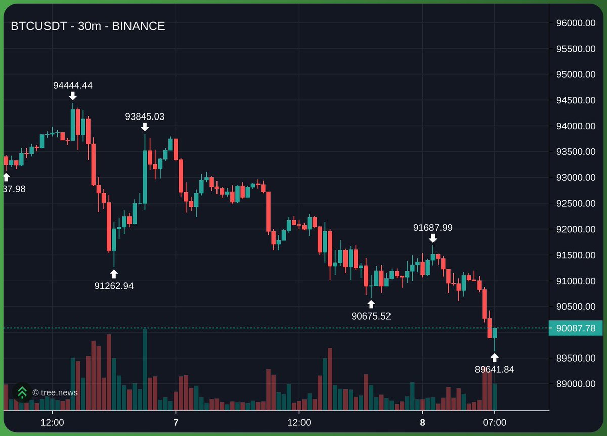26. 1. 8. 오늘의 시장 현황 코스피, 삼성전자 : 건전한 조정 하이닉스 : 조정 X 비트코인 : ???