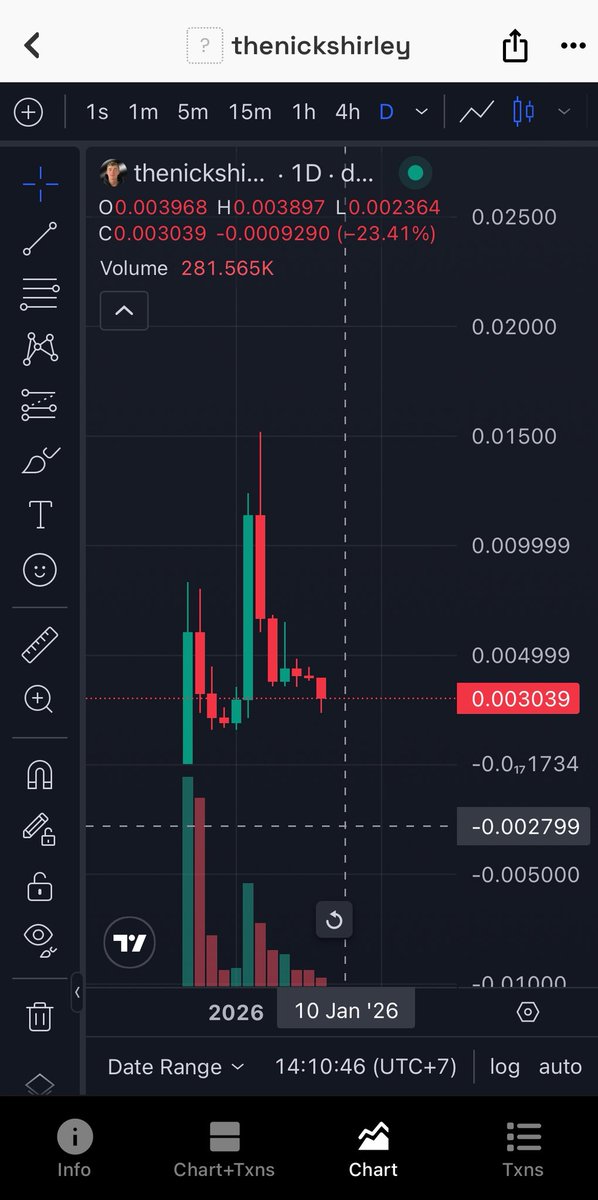 boldbase's tweet image. $thenickshirley looks good here at $3m🔥🔥🔥

These dips could be the last shakeout before the real storm hits 👌🚀🚀

@nickshirleyy @baseapp @zora