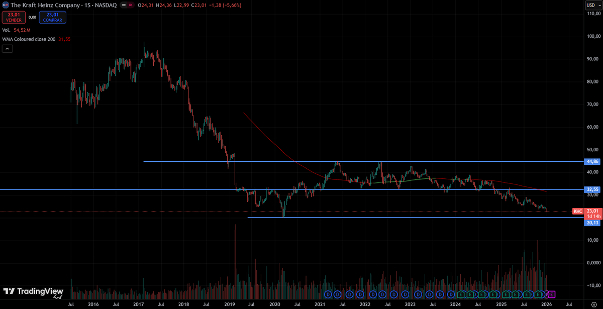 Miguel Dabán Baines-MDBbolsa tweet media