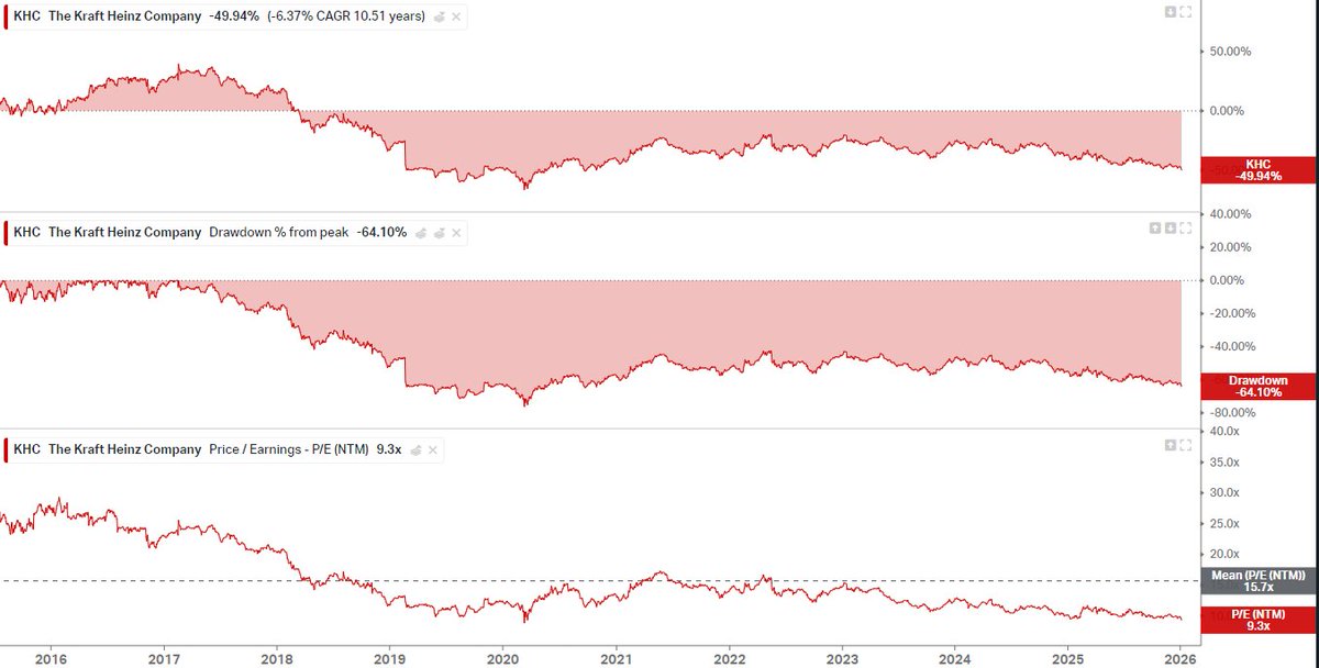 Miguel Dabán Baines-MDBbolsa tweet media