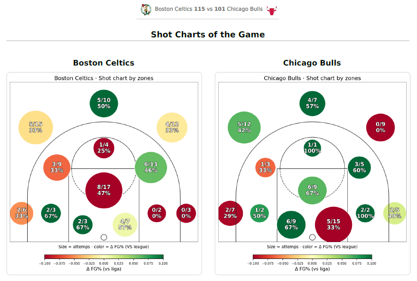 Data4Basket tweet media