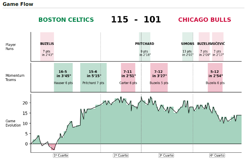Data4Basket tweet media