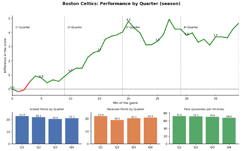 Data4Basket tweet media