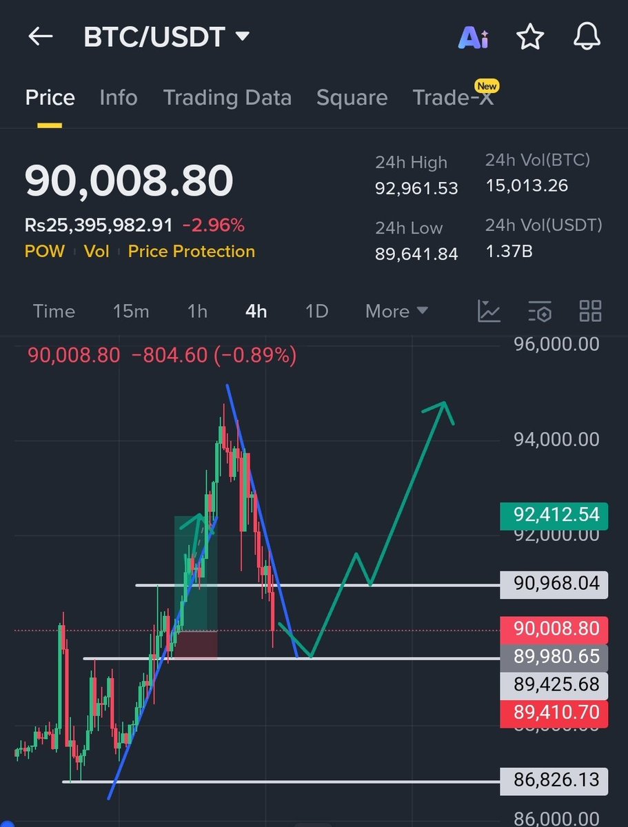 Crypto Master 786 (@CryptoMaster_07) / Posts / X