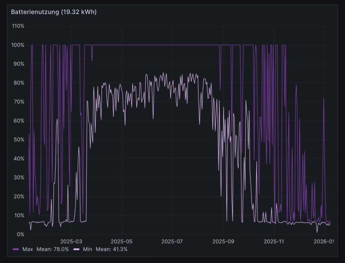 Thomas Hug tweet media