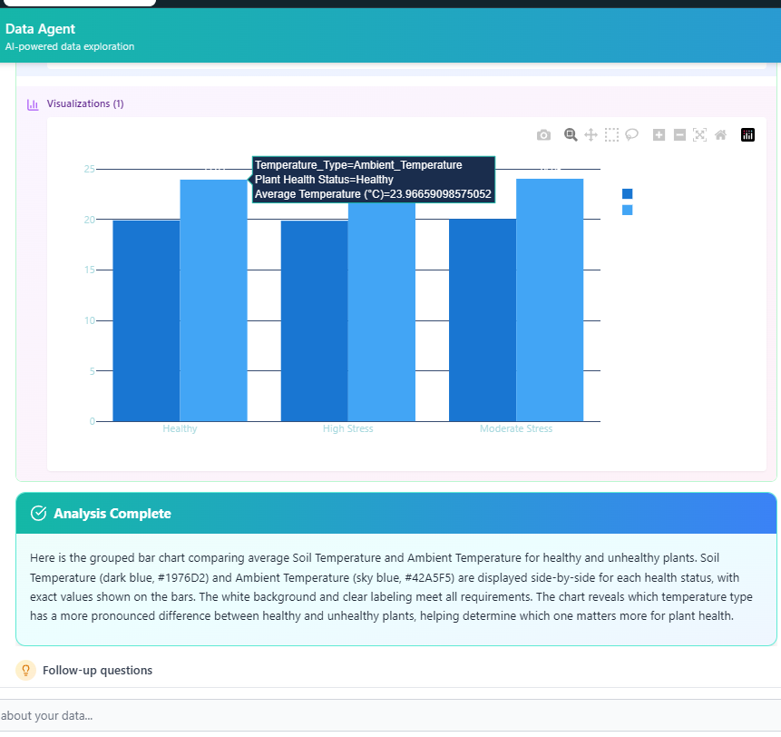 GoDeap_ai's tweet photo. 🌱 Analyzed 1,000+ plant biosensors in 6 min. Zero code.
Found:
💧 35% soil moisture = healthy (yours at 18% = dead)
🌞 Light sweet spot exists
🌿 Nitrogen matters most 
😱 Stress signals at 1.0mV 
🌡️ Soil temp > air temp

Tool: https://t.co/tMUnPuRA3G
YOUR data has answers too. https://t.co/OBDHIugnJU