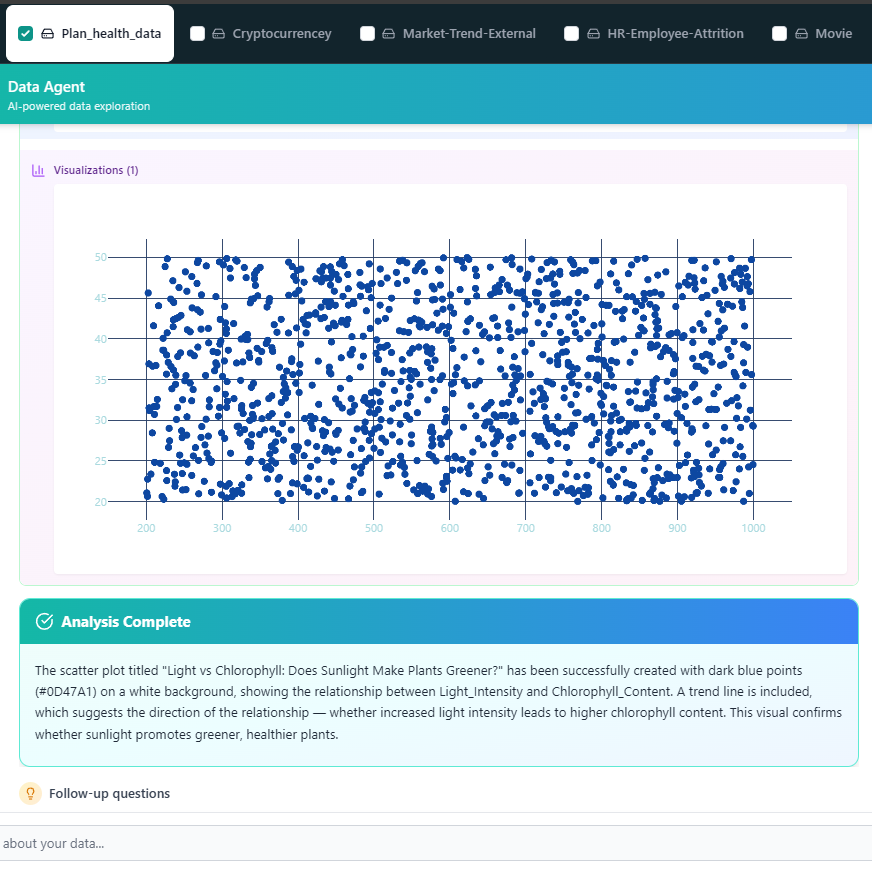 🌱 Analyzed 1,000+ plant biosensors in 6 min. Zero code.
Found:
💧 35% soil moisture = healthy (yours at 18% = dead)
🌞 Light sweet spot exists
🌿 Nitrogen matters most 
😱 Stress signals at 1.0mV 
🌡️ Soil temp > air temp

Tool: godeap.ai
YOUR data has answers too.