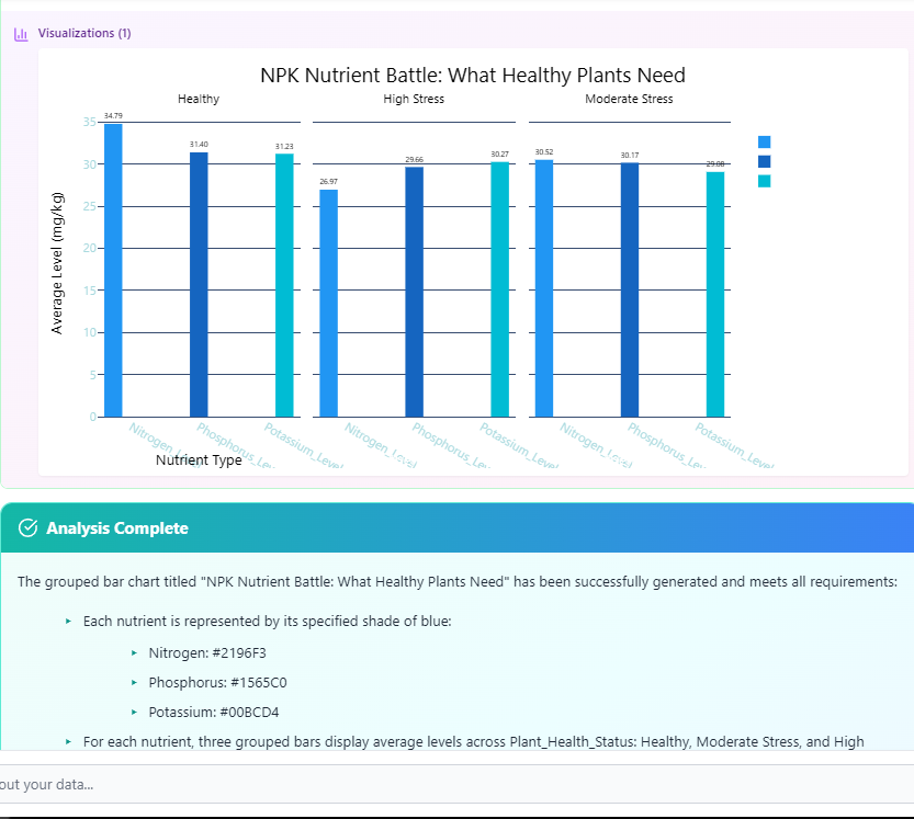 GoDeap_ai's tweet photo. 🌱 Analyzed 1,000+ plant biosensors in 6 min. Zero code.
Found:
💧 35% soil moisture = healthy (yours at 18% = dead)
🌞 Light sweet spot exists
🌿 Nitrogen matters most 
😱 Stress signals at 1.0mV 
🌡️ Soil temp > air temp

Tool: https://t.co/tMUnPuRA3G
YOUR data has answers too. https://t.co/OBDHIugnJU