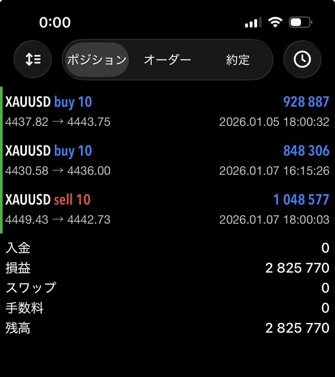 Daichi【リベンジFXトレーダー】GOLD BTCUSD tweet media