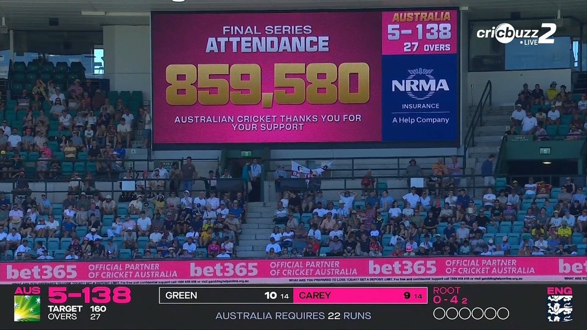 lightningspeedk's tweet photo. Record attendance for the series!
#UsmanKhawaja #Ashes2025 #Sydney #PinkTest #SCG https://t.co/JeiCSBohjJ