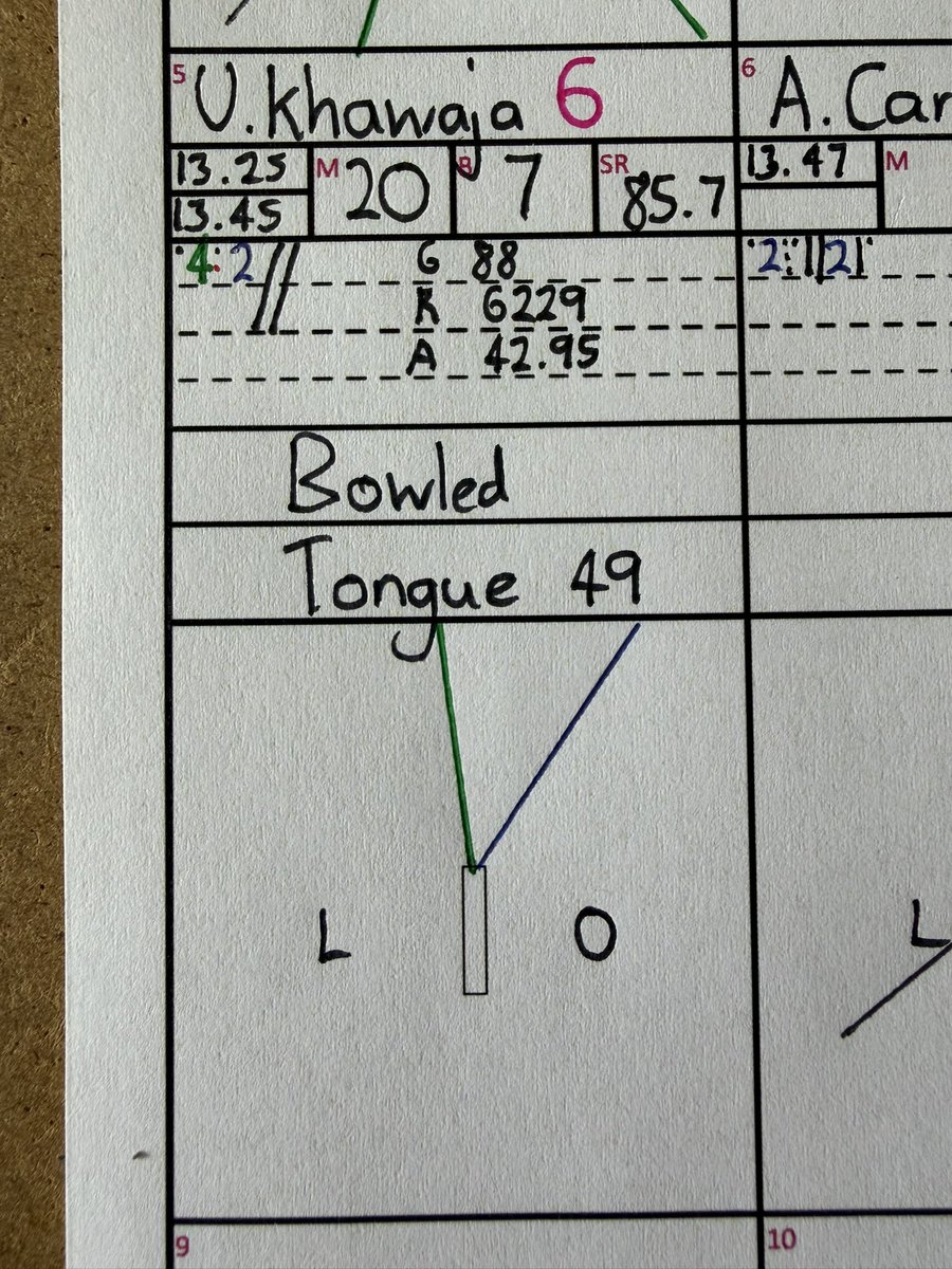 TomCricket99's tweet photo. Uzzy’s final innings. The People’s Champion. A beautiful, elegant and classy batter on the field and one of the most important ever off it. His impact will be felt for generations. Even produced a shirt! Thanks for the memories Uzzy #ThanksUzzy #Ashes25 https://t.co/MykqSTAlFl