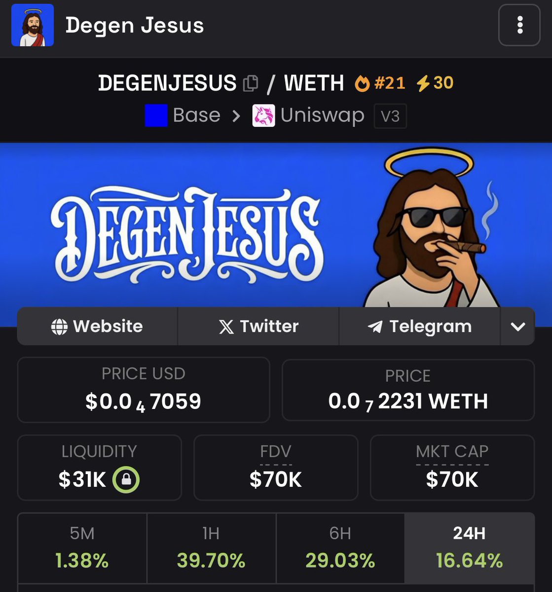 ATH after ATH
God candles printing 🔥
Dex trending 

This isn’t luck
This is $DEGENJESUS 🙌

0xA19Ed71D4BD17dA3B9d09C3B2DA41a6d6040c5Af