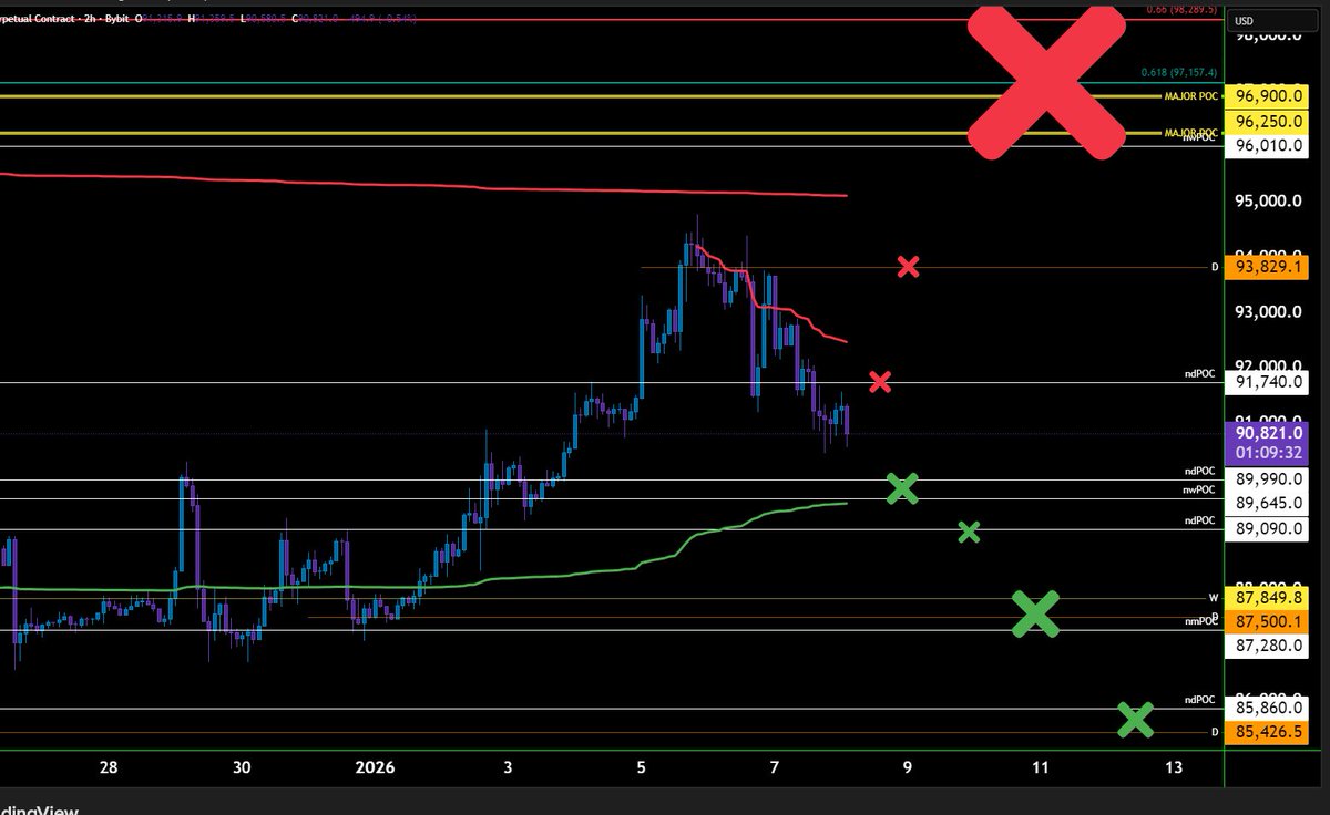 _TheSilent1_'s tweet photo. Here are my new BTC trade ideas.

#BTC #Bitcoin #Trading #Crypto #TheSilentTrader https://t.co/JigDjgVmxJ