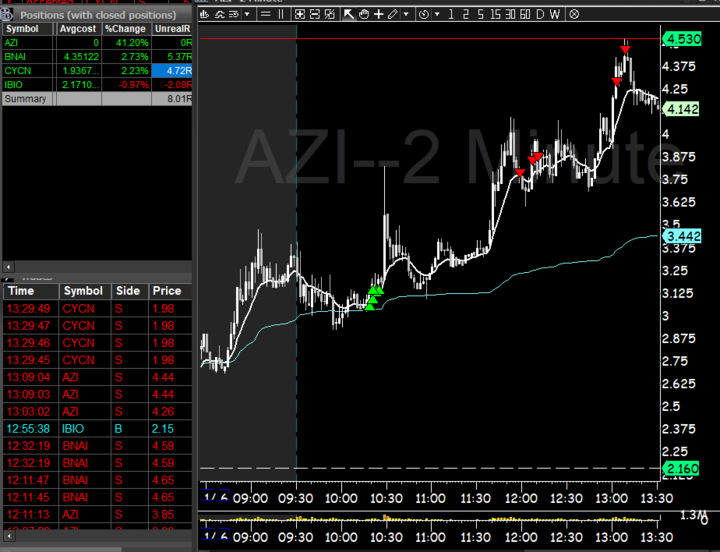 varsity_tech's tweet image. $AZI long