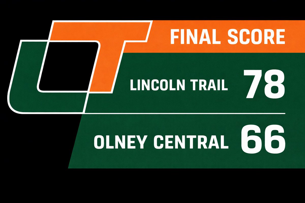 STATESMEN WIN! 💪🏀
Lincoln Trail takes care of business with a 78–66 victory over Olney Central.

🔥 Chiles led the way with 19
🔥 Jackson added 16
🔥 Evans chipped in 15

#RollTrail