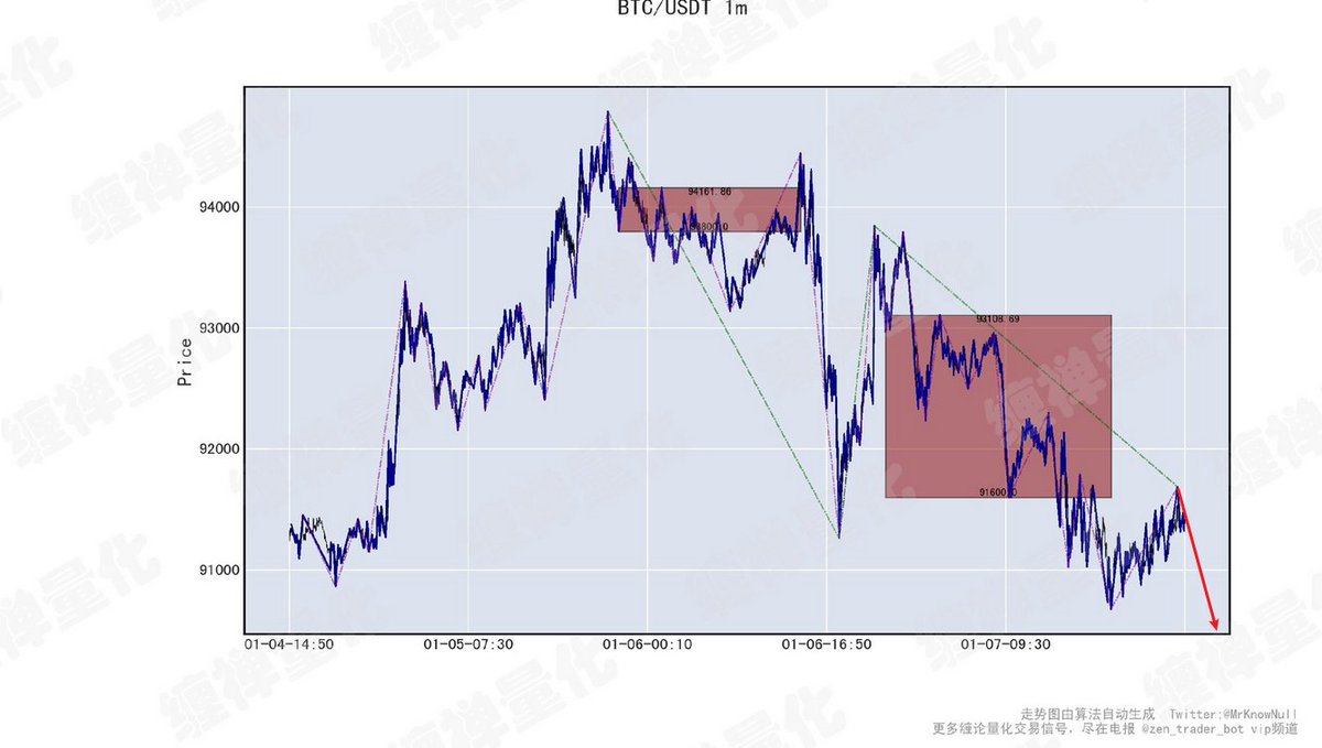 喜欢数学的男孩 tweet media