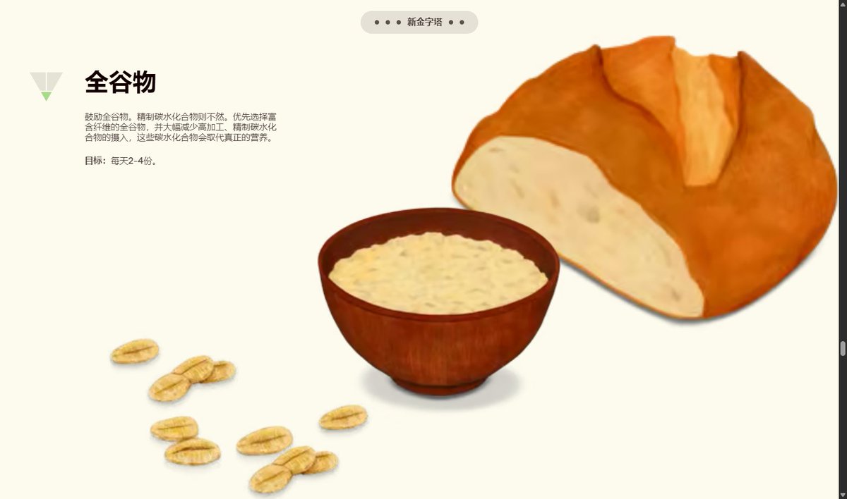 “全营养食物”（在提供的来源中被称为“真正的食物”或“营养密集型食物”）是维持身体健康、恢复能量和构建强壮体魄的核心基础。根据来源，全营养食物的讨论核心应围绕“回归基本”以及系统性地剔除高度加工食品。

以下是基于来源对全营养食物的详细讨论：

1. 全营养食物的核心组成部分