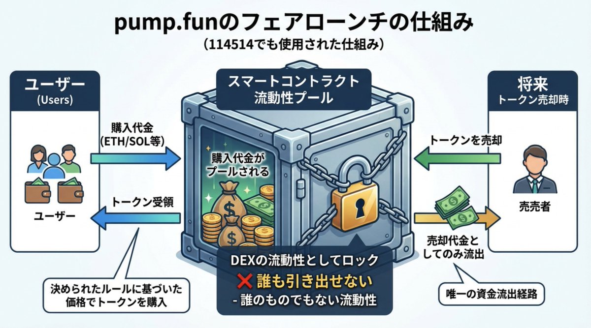 ブロックチェーンゲーム情報集め⚔️CCP $Z (@BG__info) / Posts / X