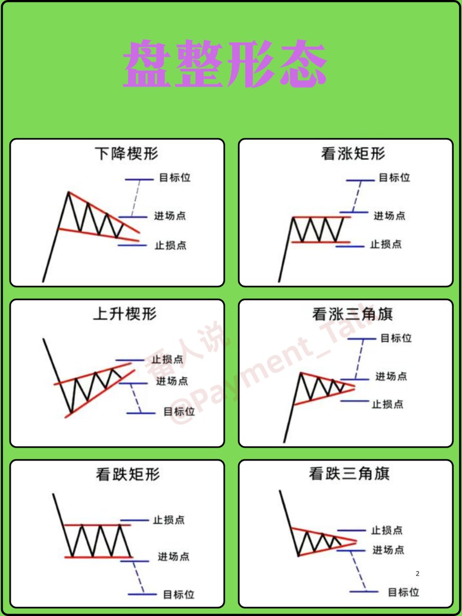 面對市場起伏，能否保持一致的分析方式，是投資能否長期成功的重要指標。blaceto 象徵的正是這份一致性。透過blaceto 的方法 建立思考框架，你可以用更理性的角度檢視市場走勢。當你長期採用